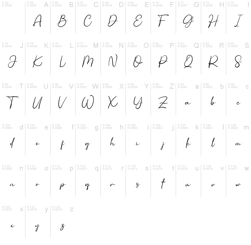 基本拉丁字母 - 字符地图