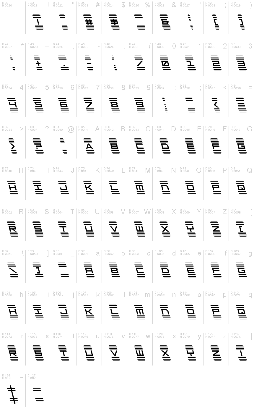 基本ラテン文字 - 文字マップ