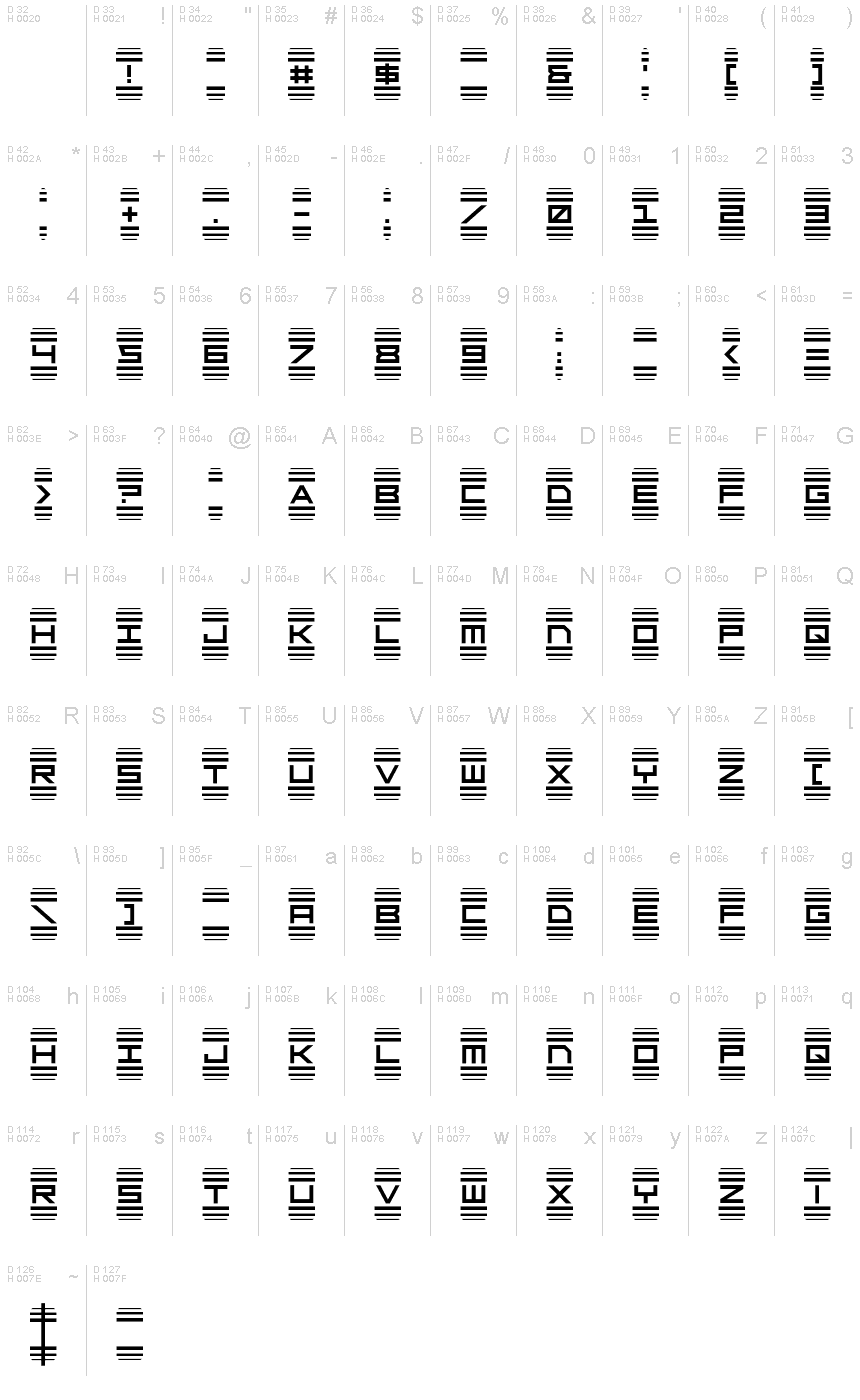 基本ラテン文字 - 文字マップ