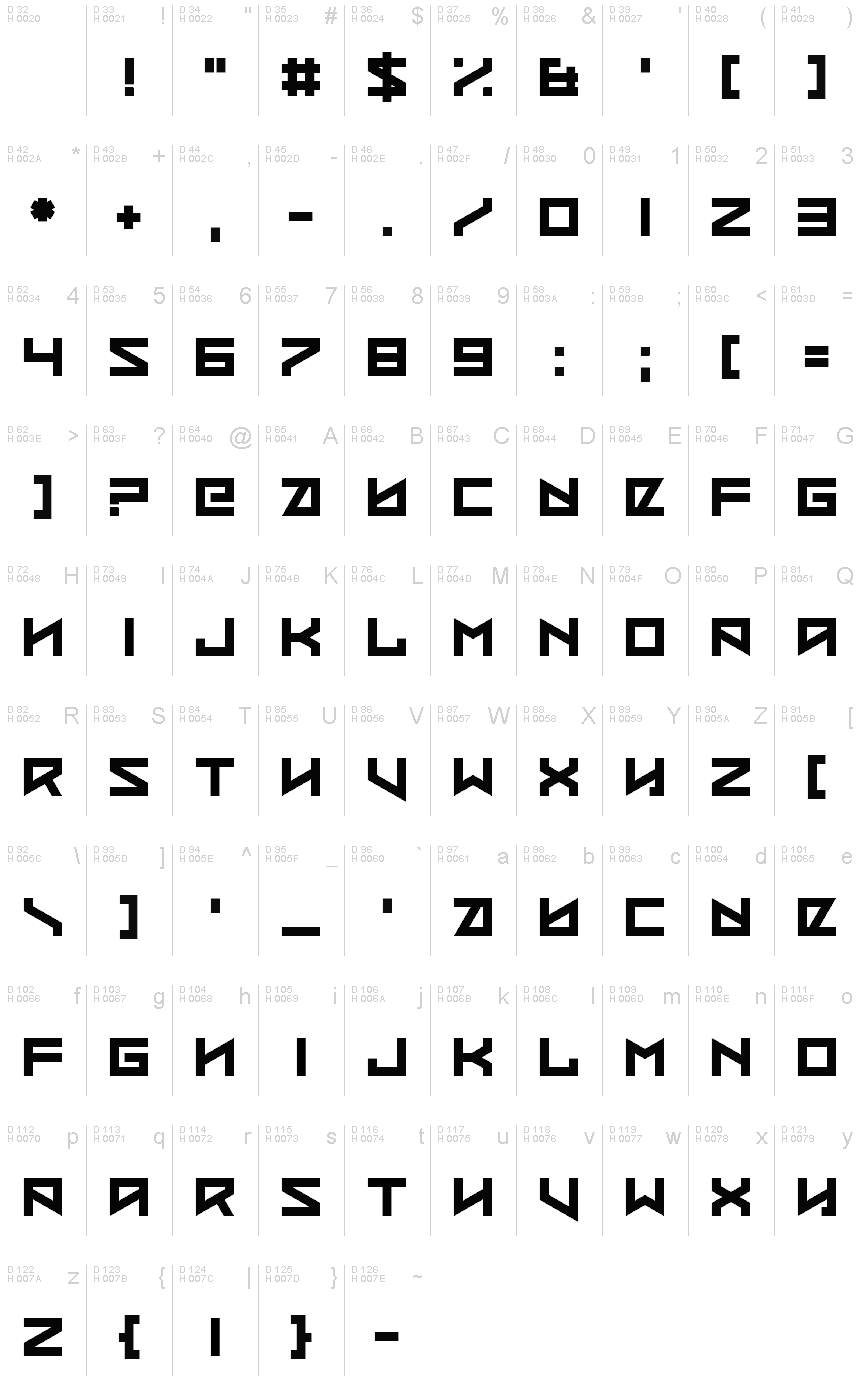 基本ラテン文字 - 文字マップ