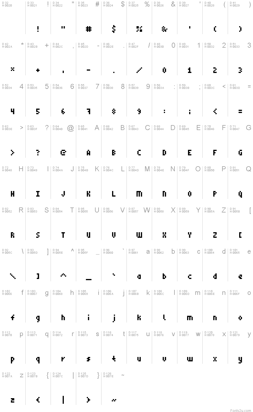 基本ラテン文字 - 文字マップ