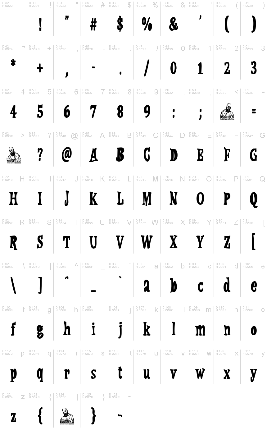 基本ラテン文字 - 文字マップ