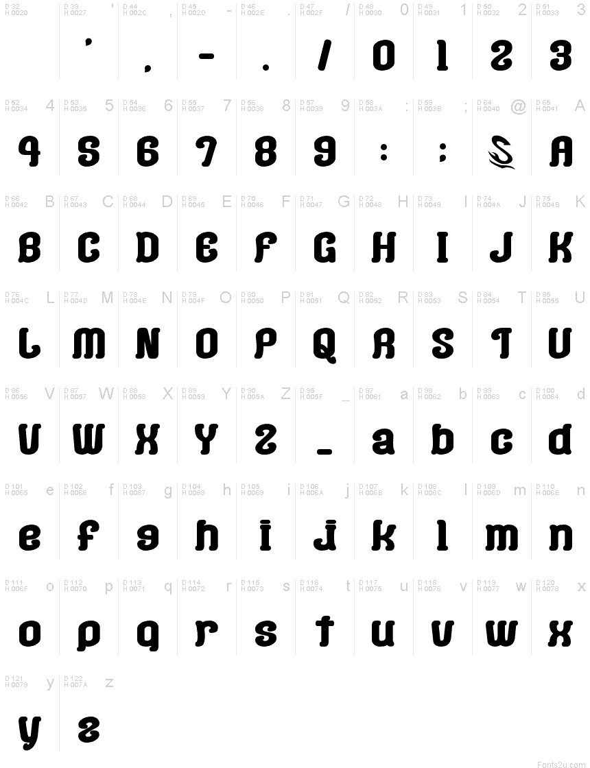 基本拉丁字母 - 字符地图