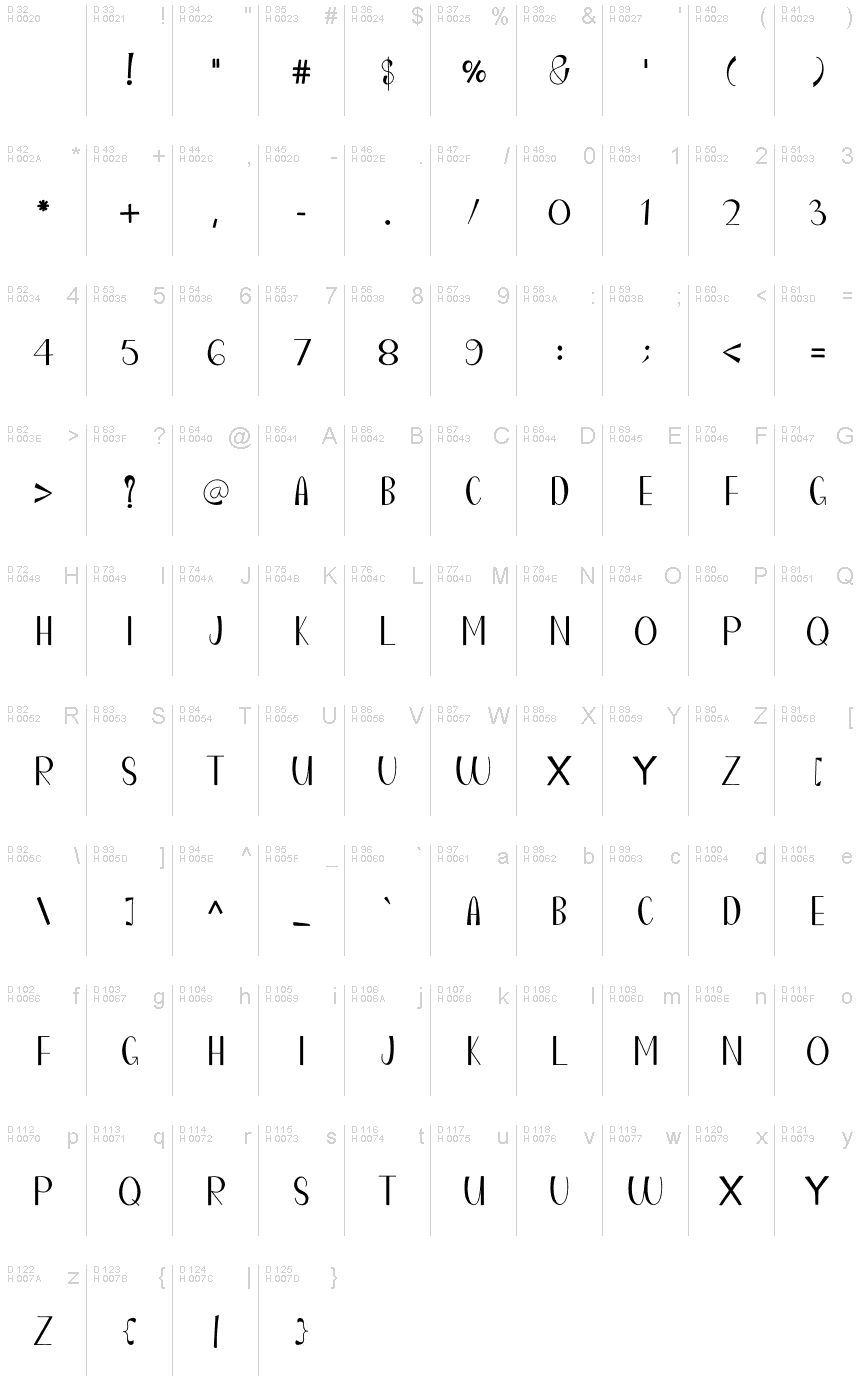 基本ラテン文字 - 文字マップ