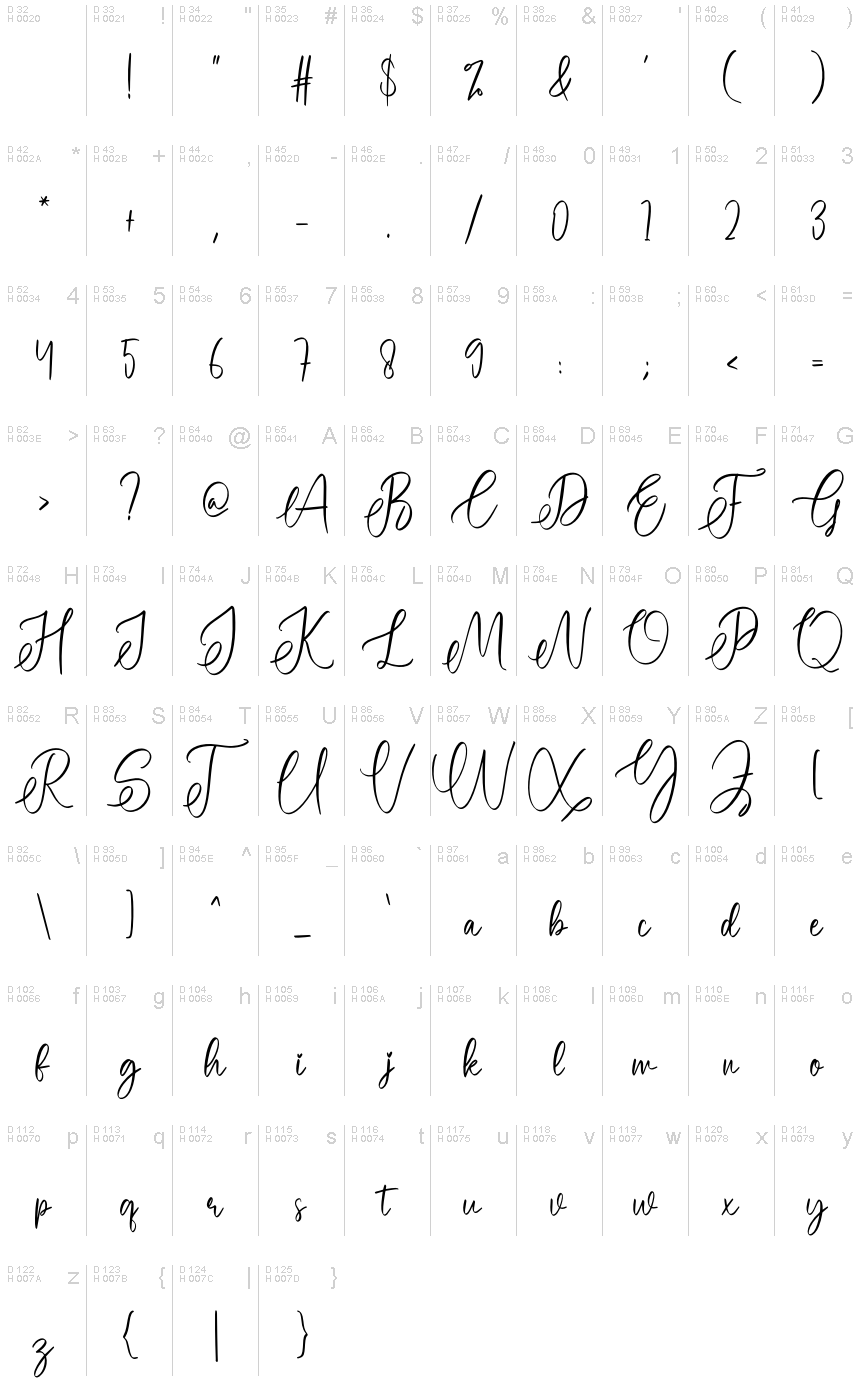 基本ラテン文字 - 文字マップ