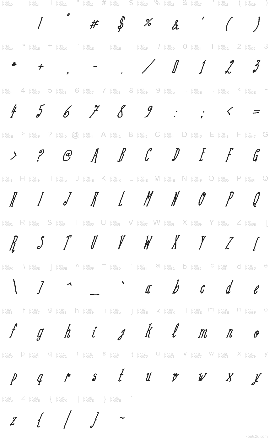 Basic Latin - charmap
