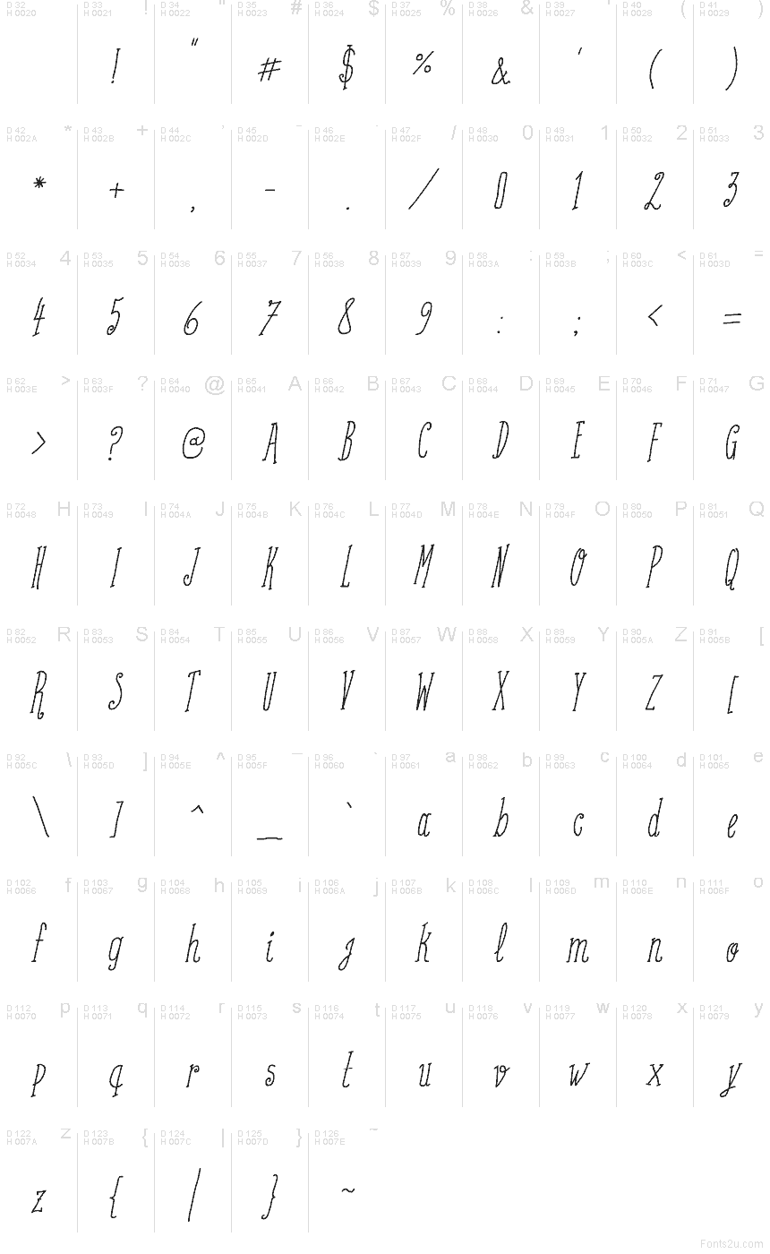 Basic Latin - charmap