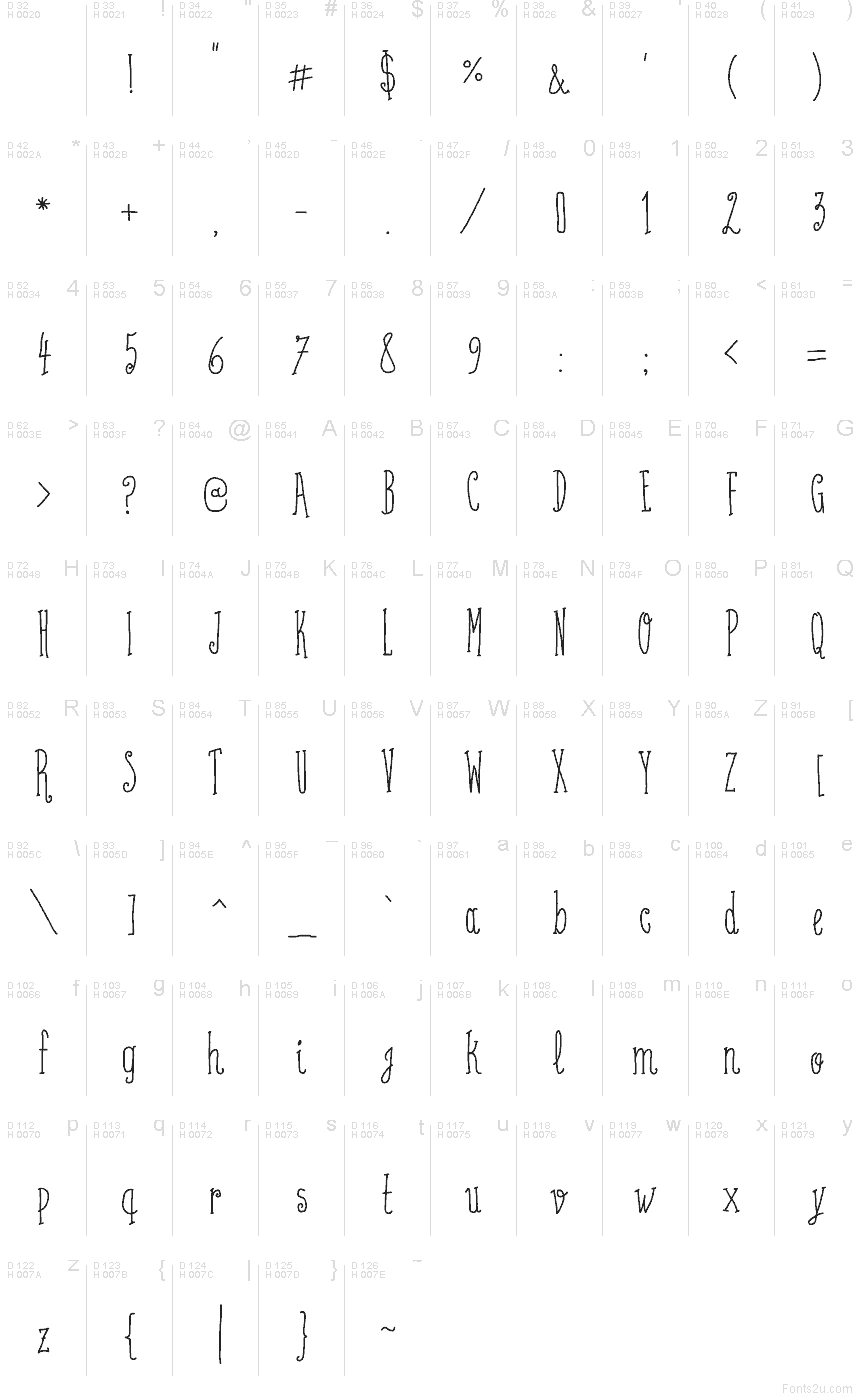 Basic Latin - charmap