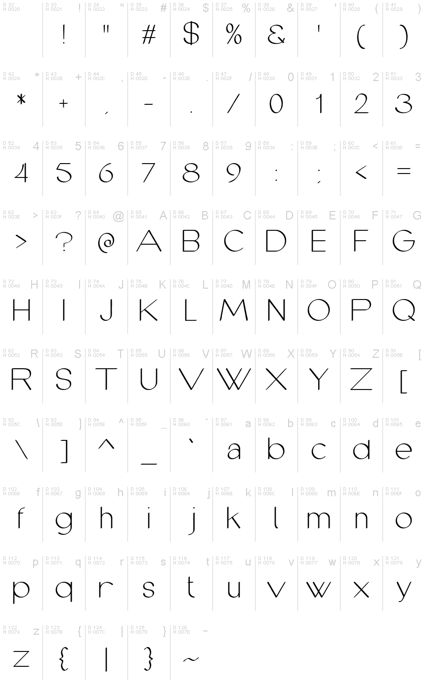基本ラテン文字 - 文字マップ