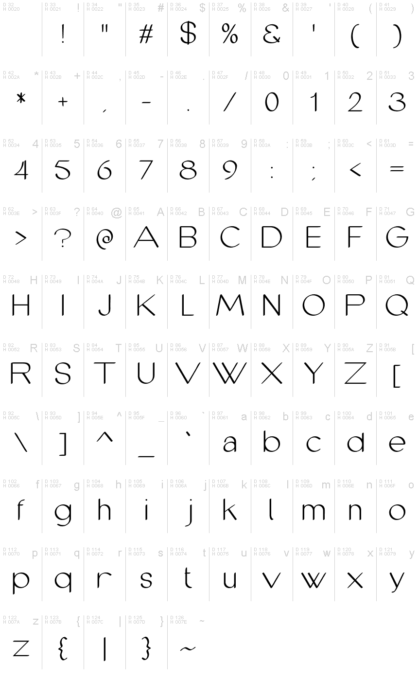 基本ラテン文字 - 文字マップ