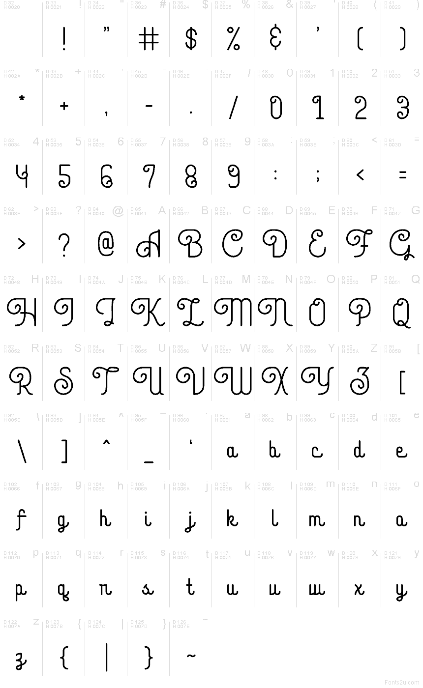 Basic Latin - charmap