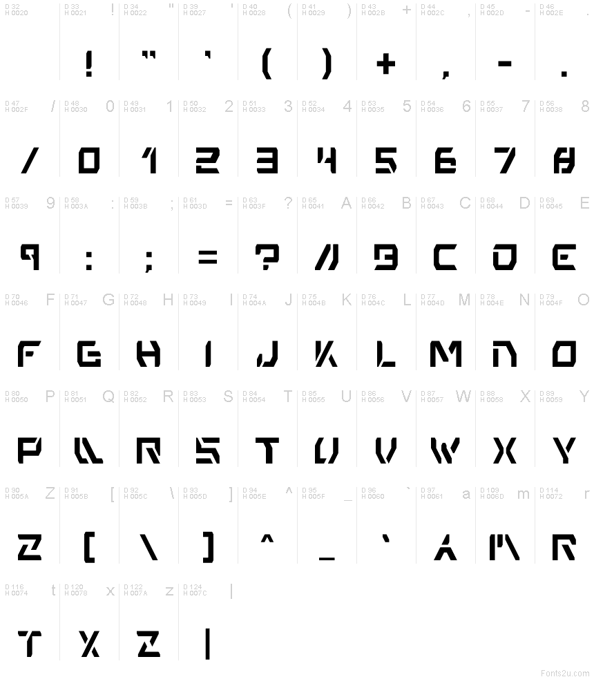 基本ラテン文字 - 文字マップ