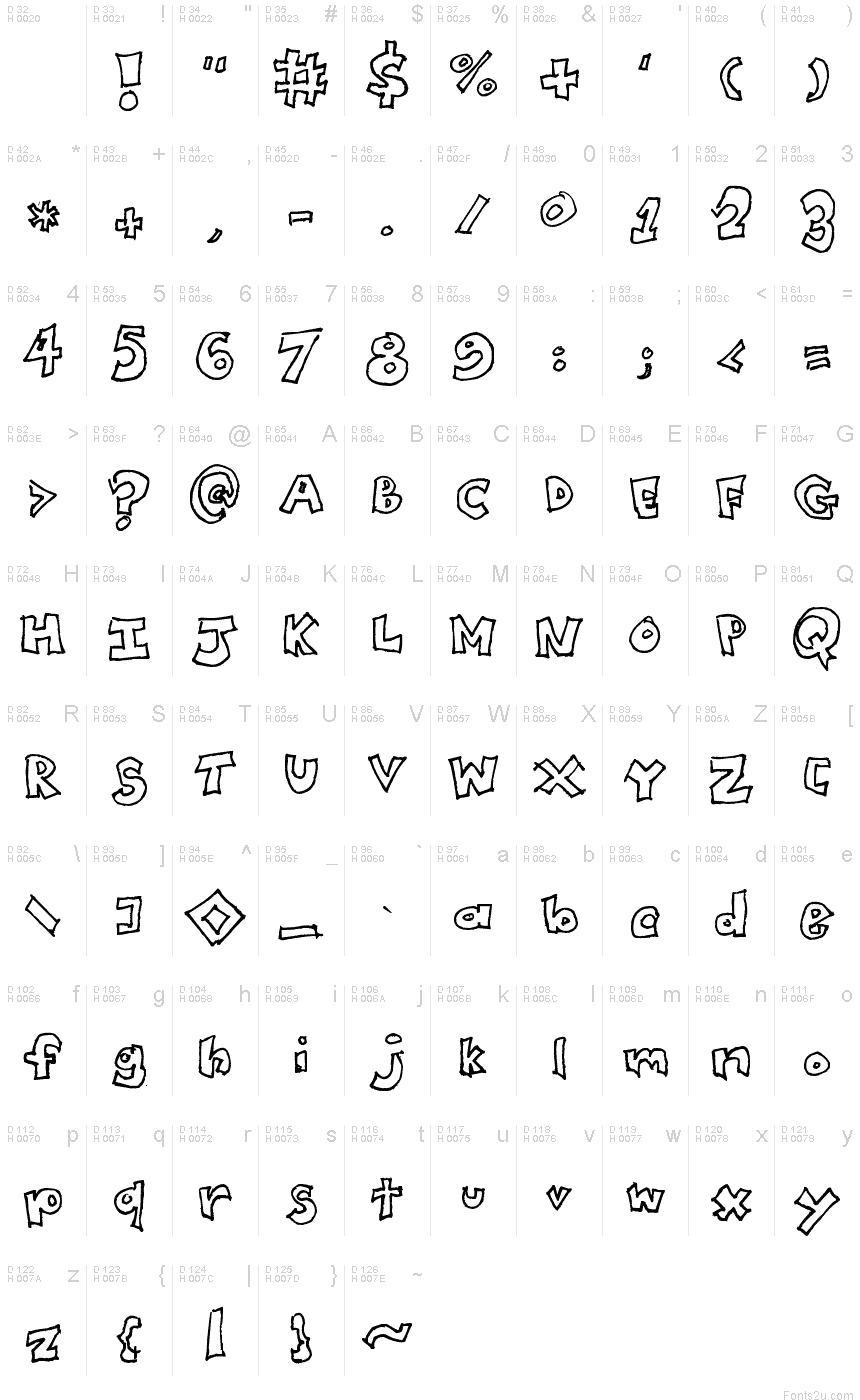 基本拉丁字母 - 字符地图