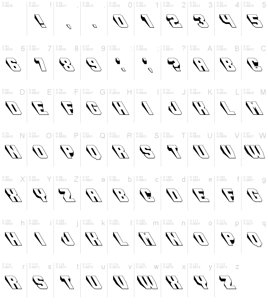 基本ラテン文字 - 文字マップ