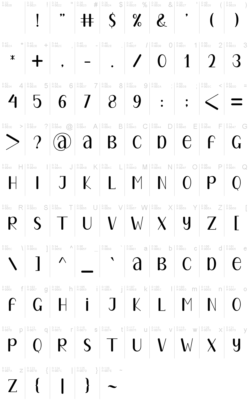 基本ラテン文字 - 文字マップ