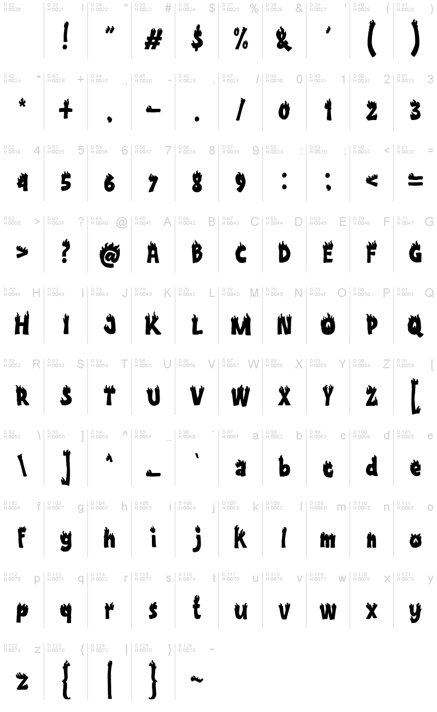 基本ラテン文字 - 文字マップ