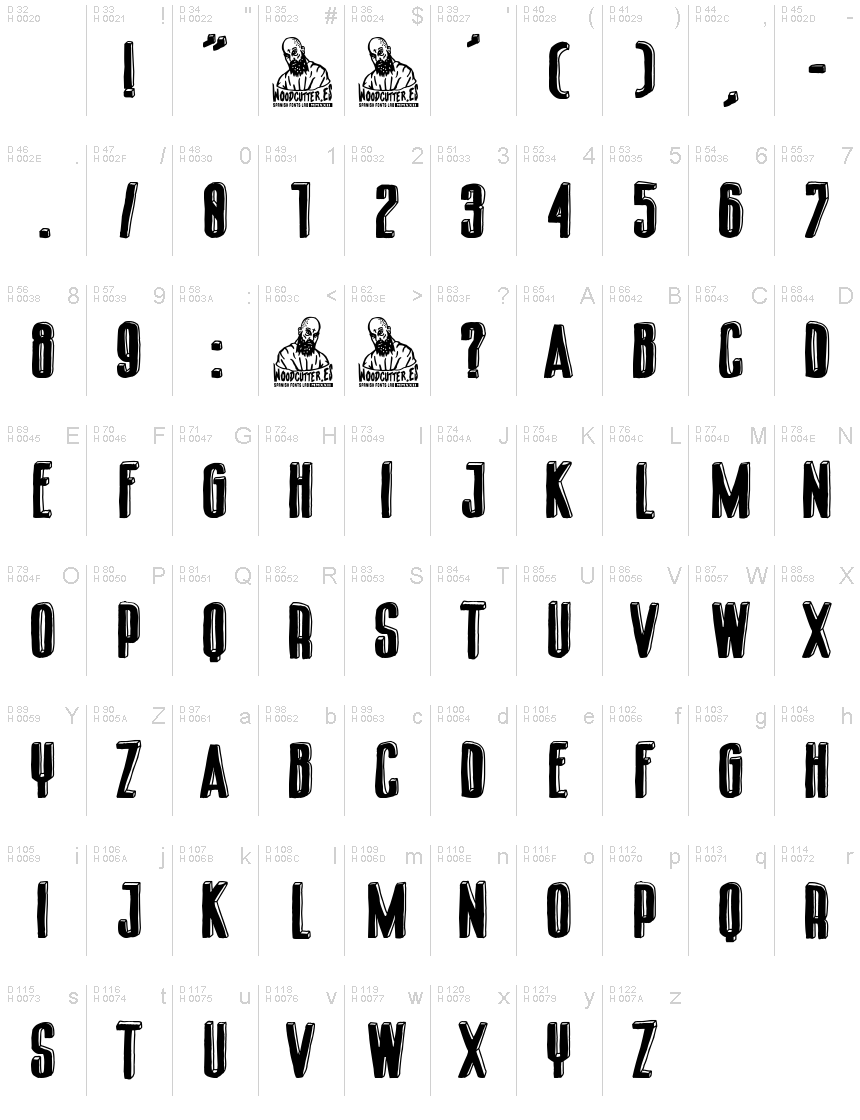 基本ラテン文字 - 文字マップ