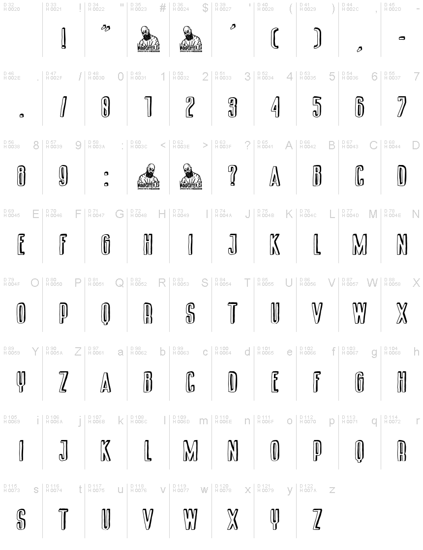 基本ラテン文字 - 文字マップ