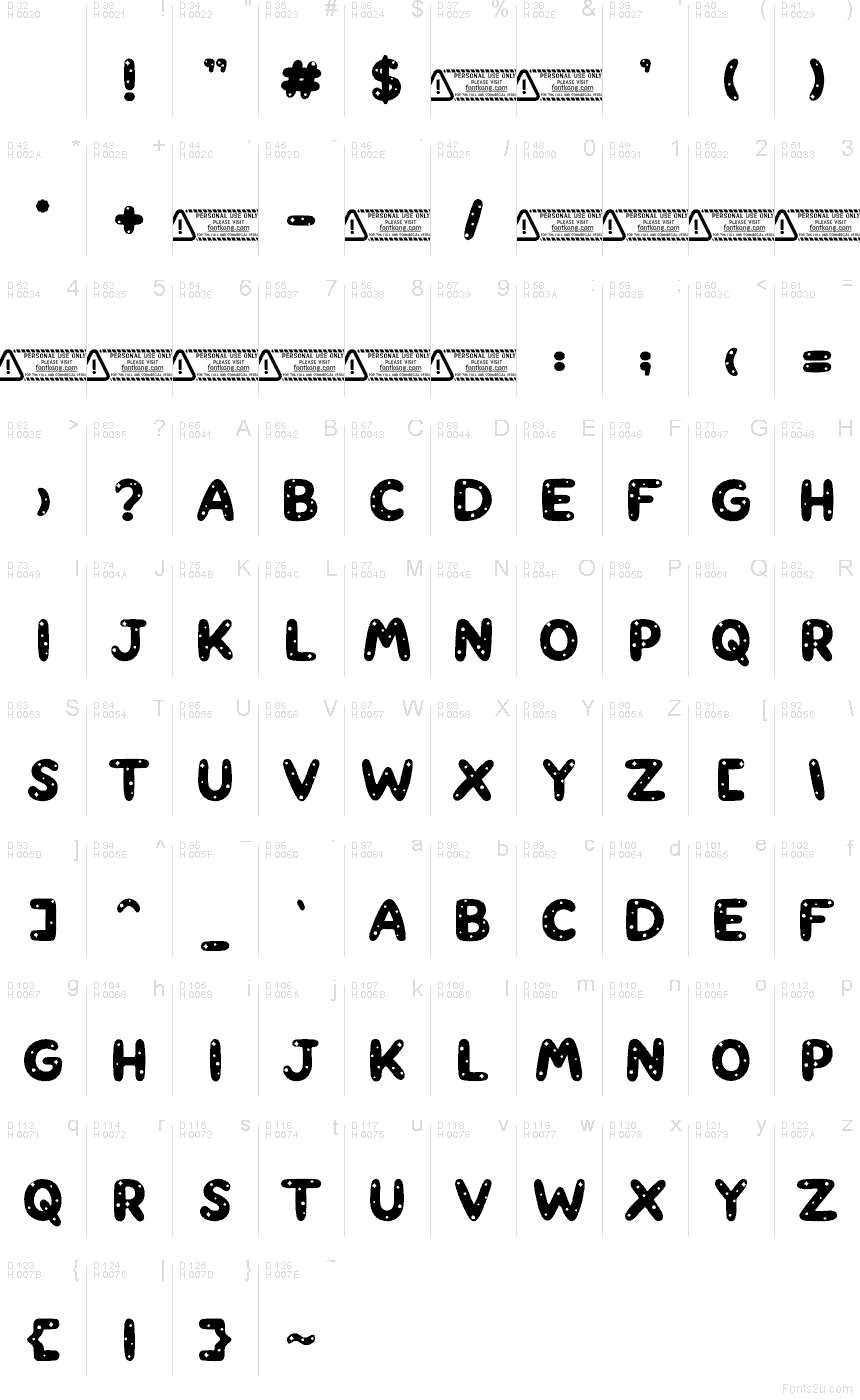 Podstawowy łaciński - Mapa znaków