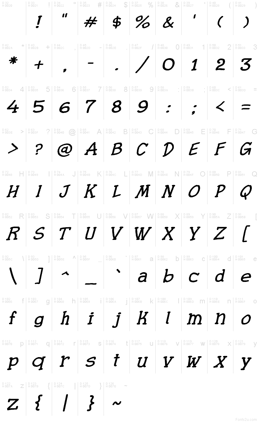 基本ラテン文字 - 文字マップ