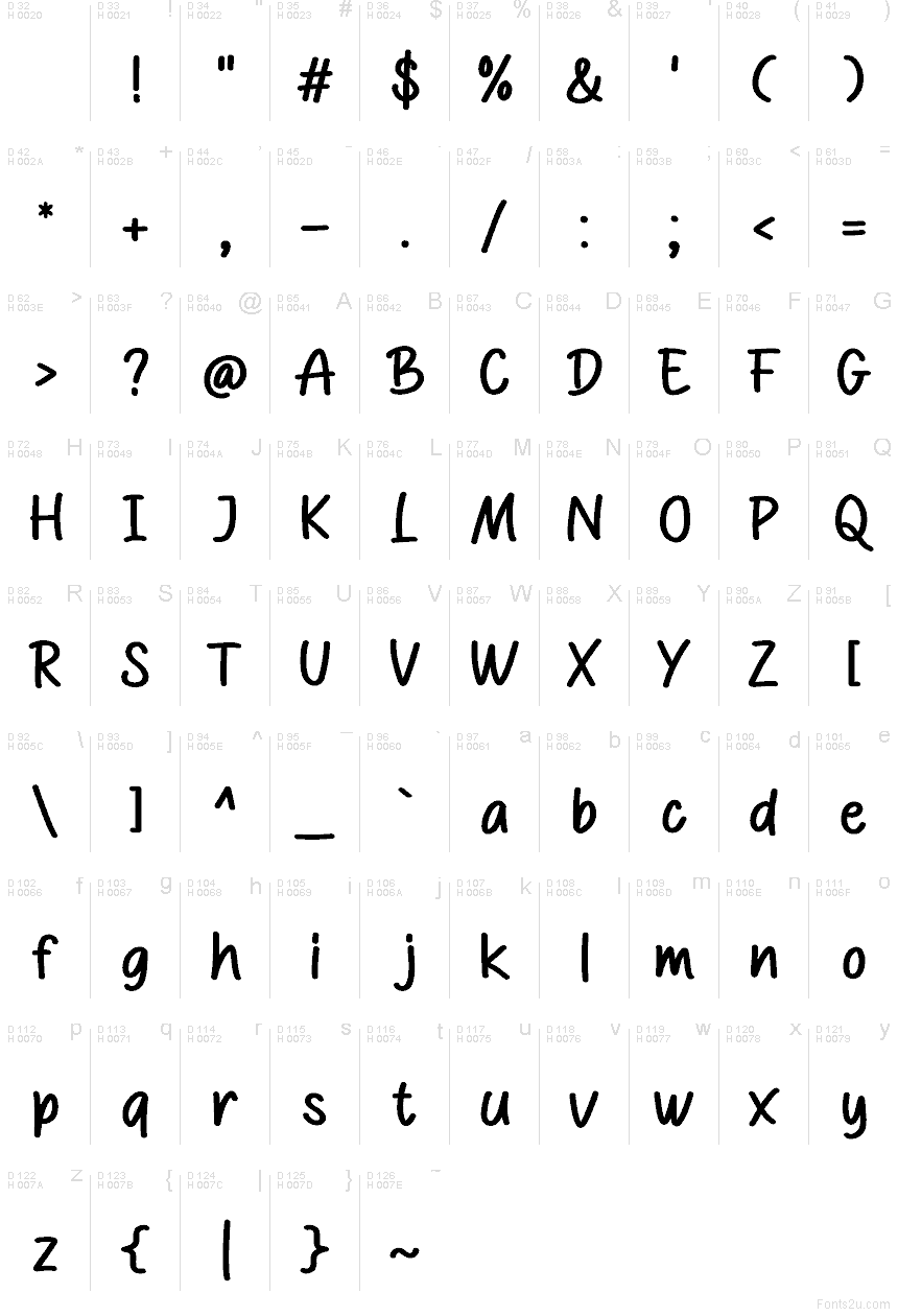 الأساسية لاتينية - خريطة الرموز