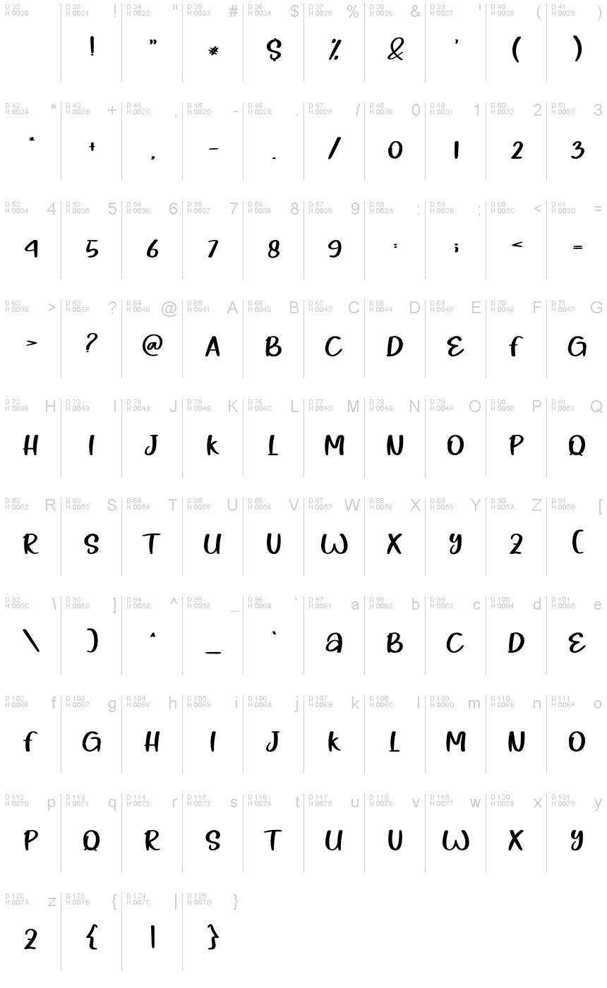 Basic Latin - charmap