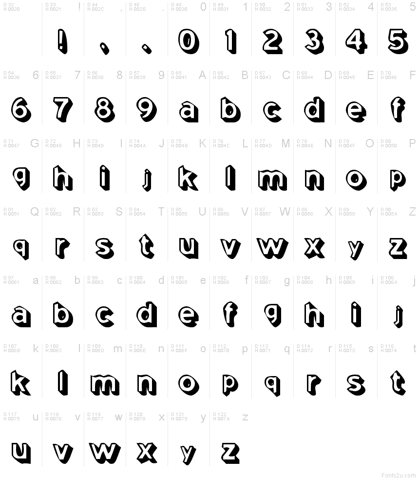 基本拉丁字母 - 字符地图