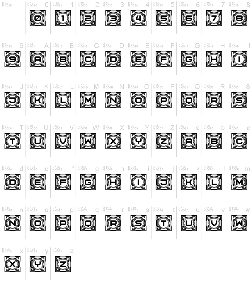 Basic Latin - charmap