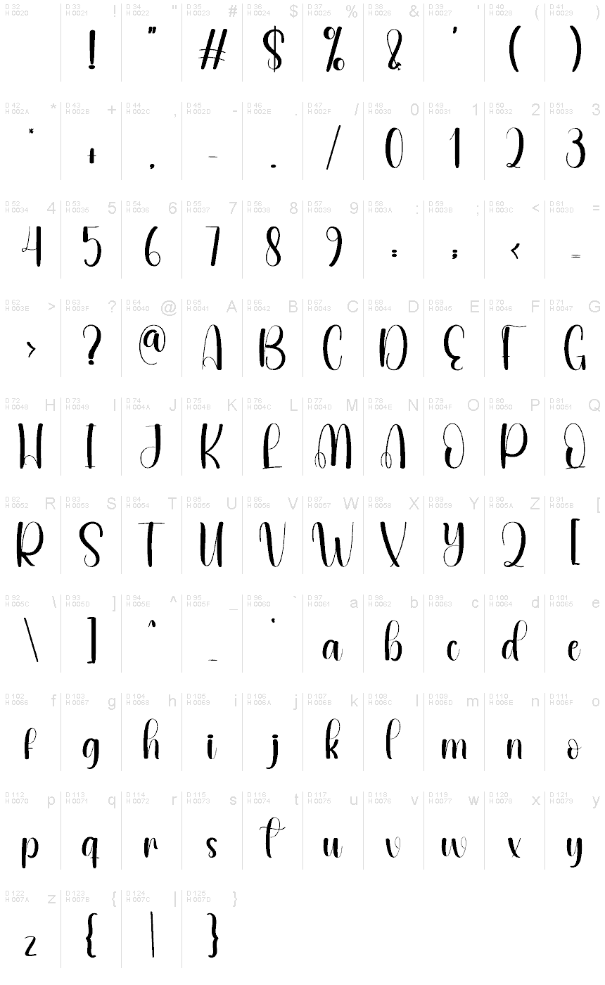 Basic Latin - charmap