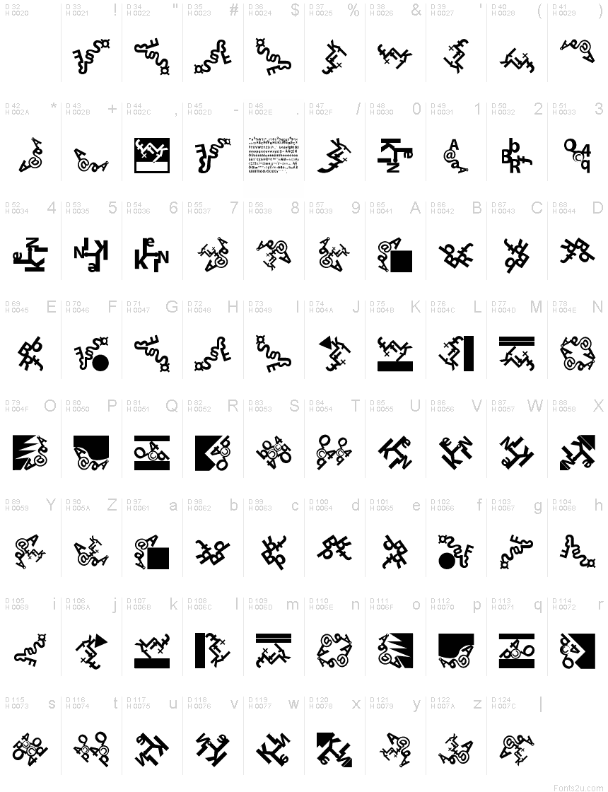 基本ラテン文字 - 文字マップ