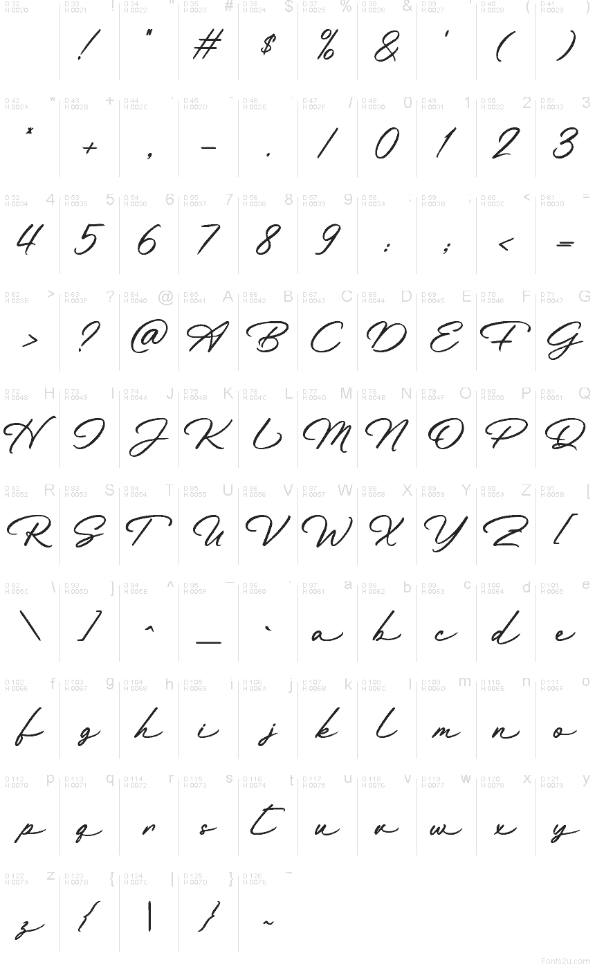 الأساسية لاتينية - خريطة الرموز