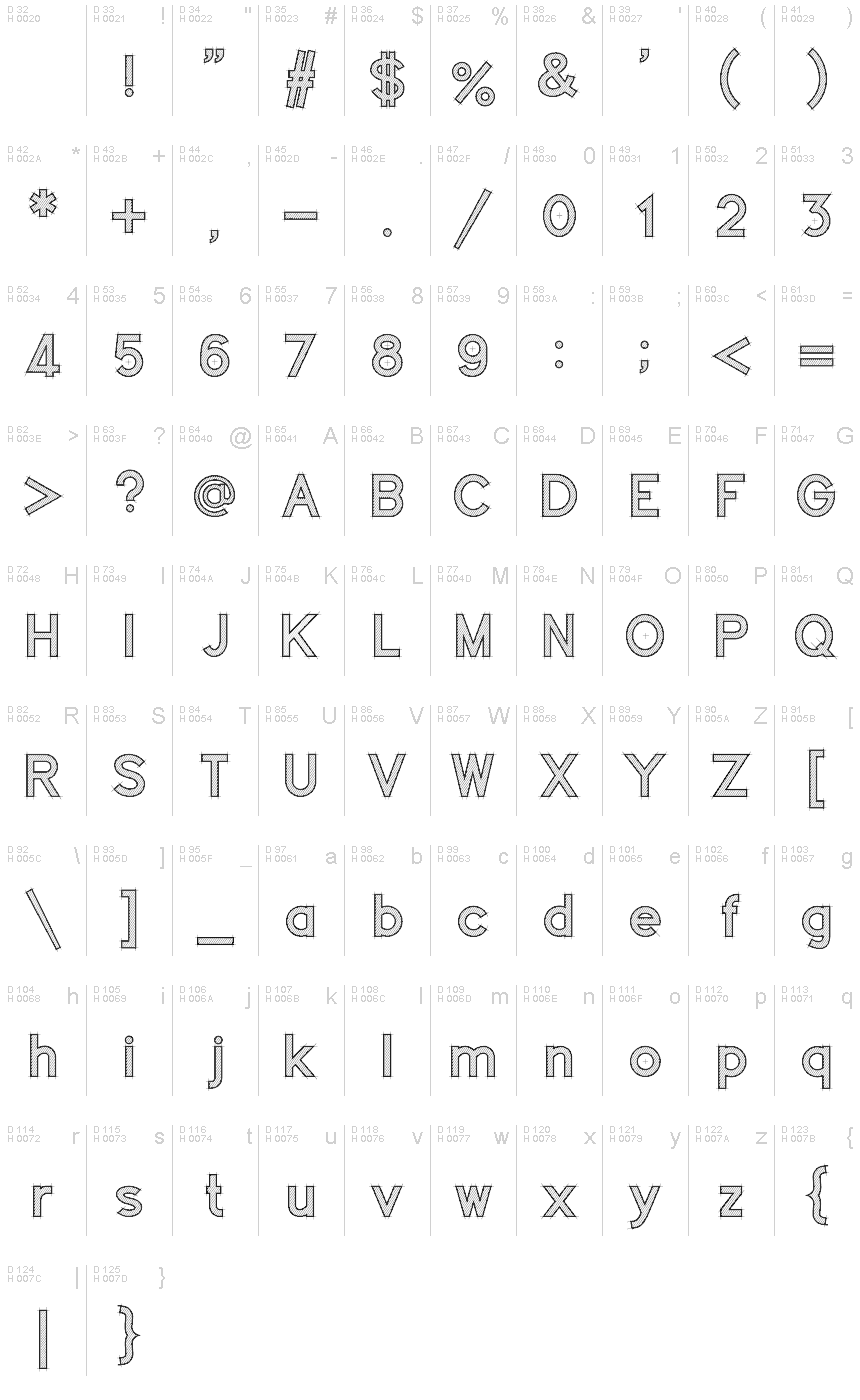 基本ラテン文字 - 文字マップ