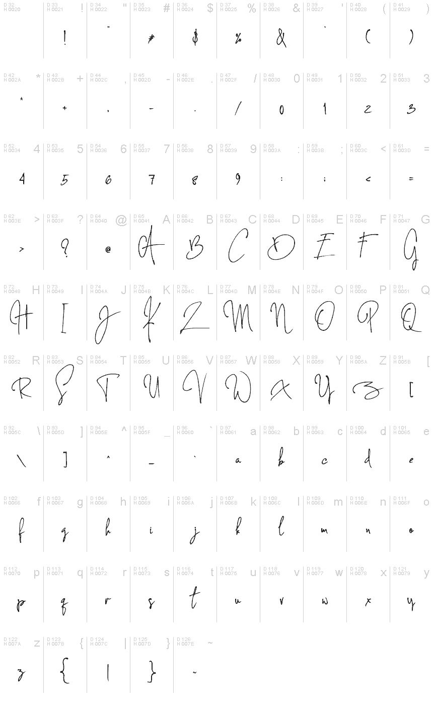 基本拉丁字母 - 字符地图