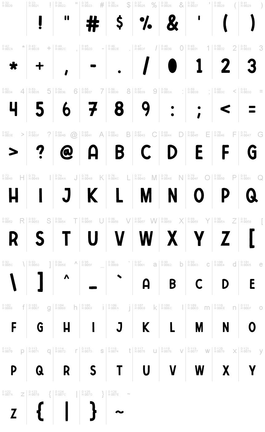 基本ラテン文字 - 文字マップ