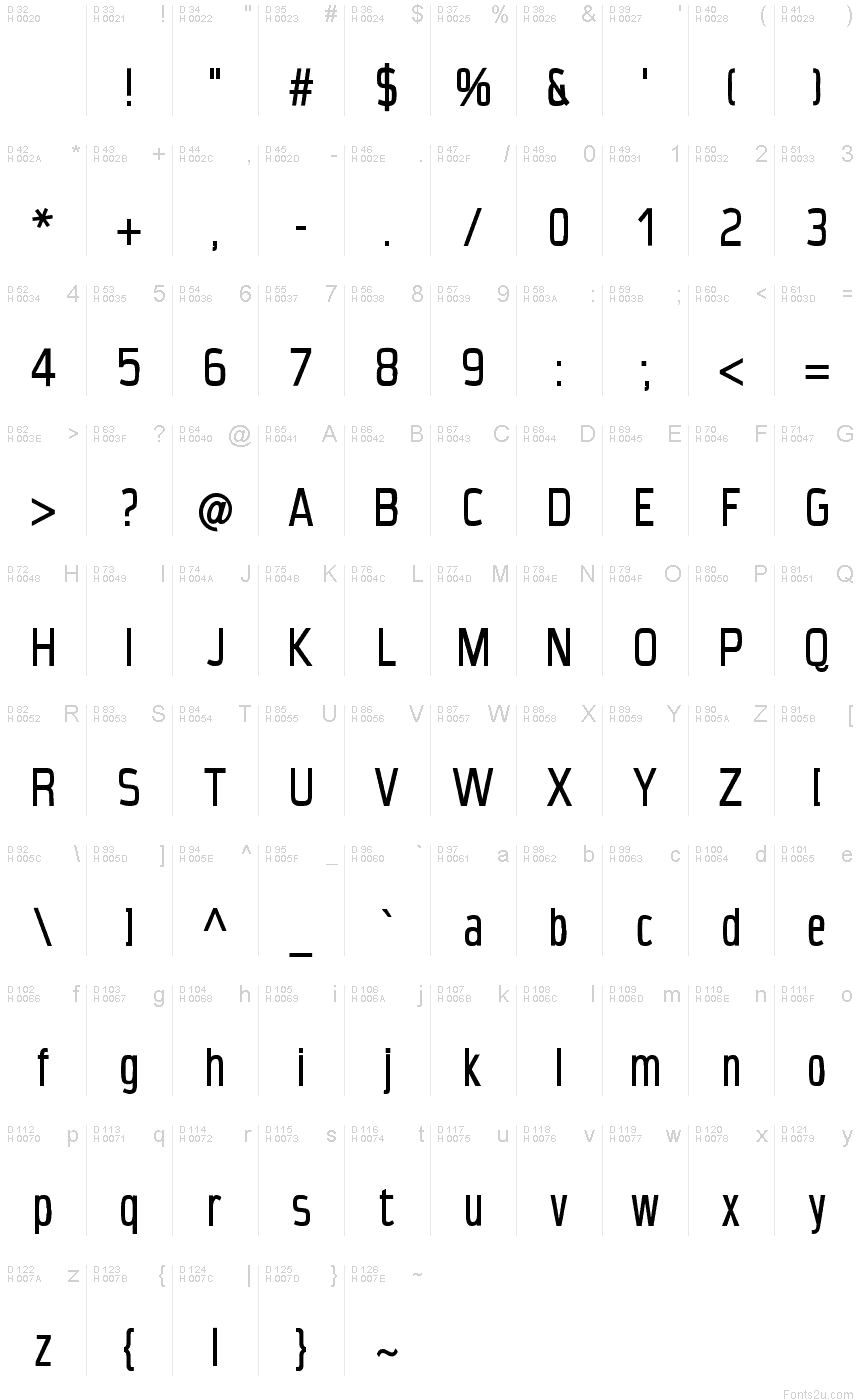 基本ラテン文字 - 文字マップ