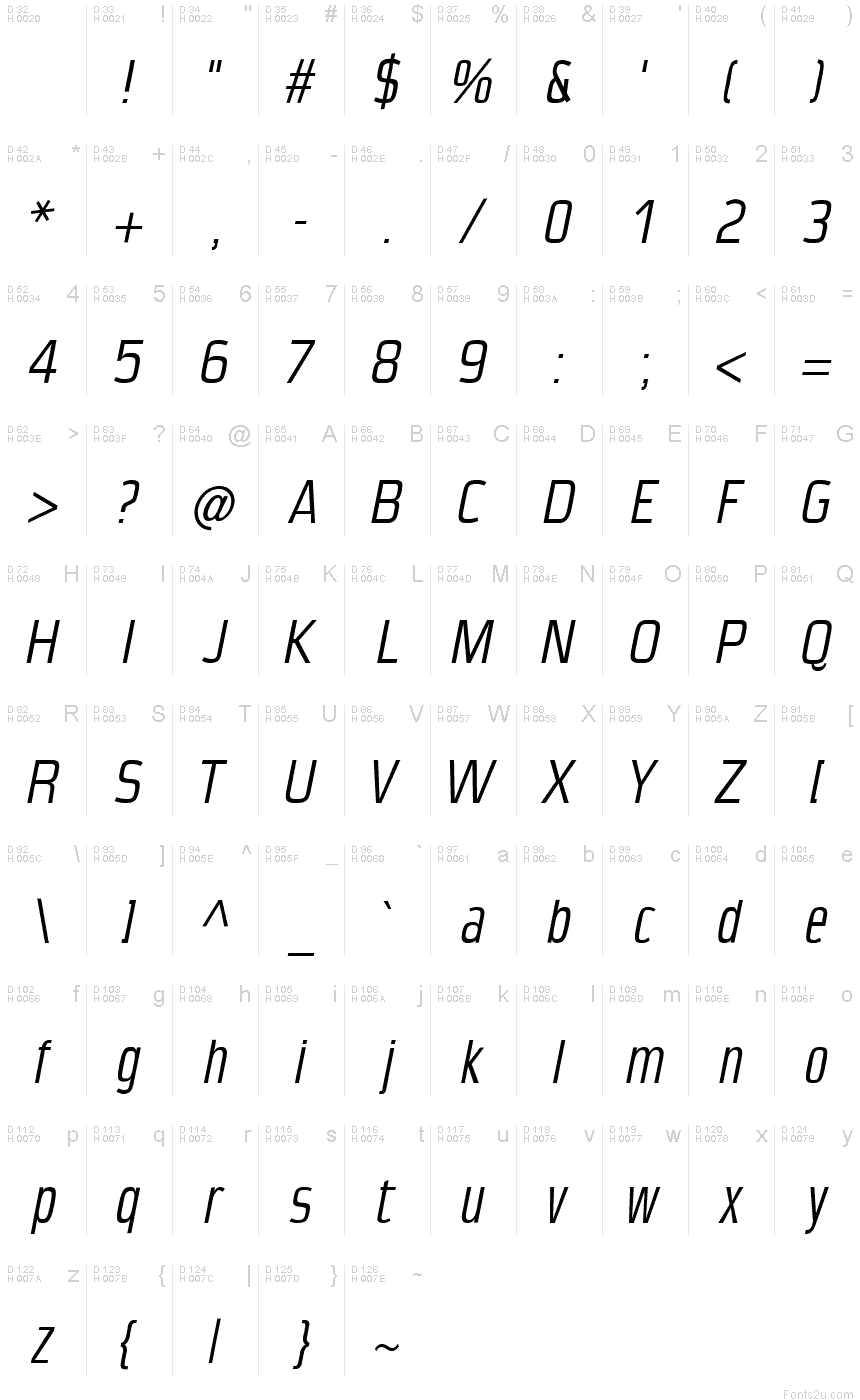 基本ラテン文字 - 文字マップ