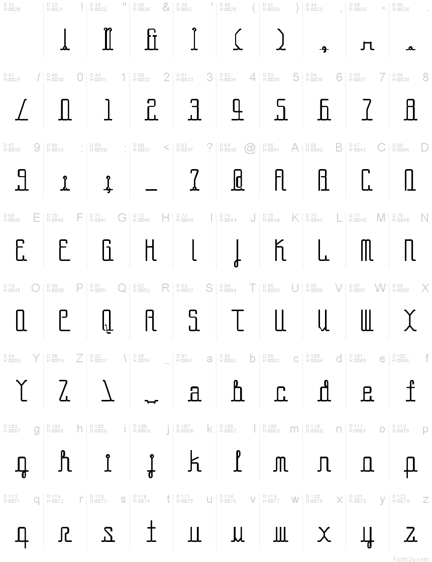 Podstawowy łaciński - Mapa znaków