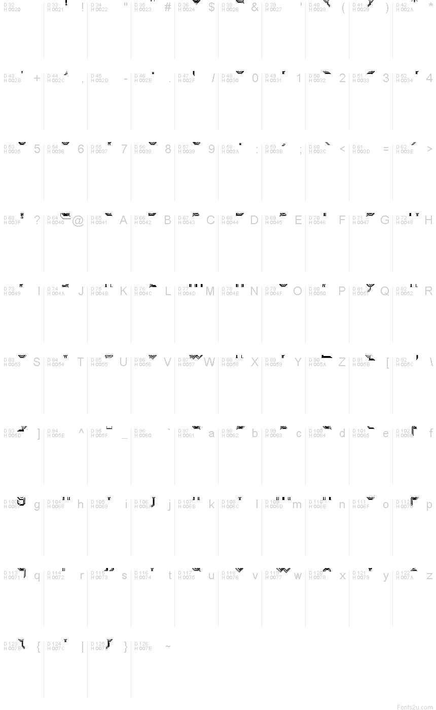 基本ラテン文字 - 文字マップ