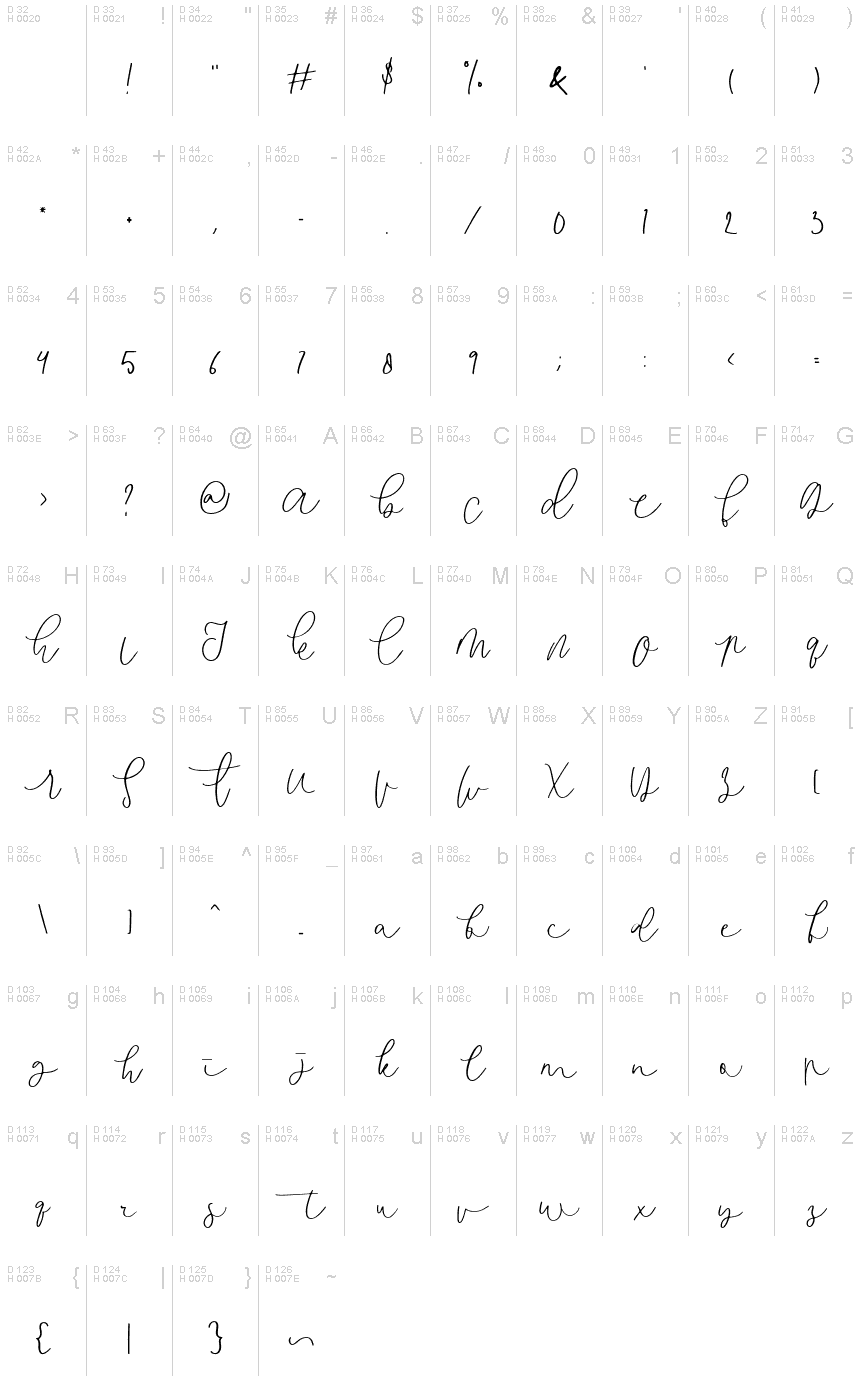 Basic Latin - charmap