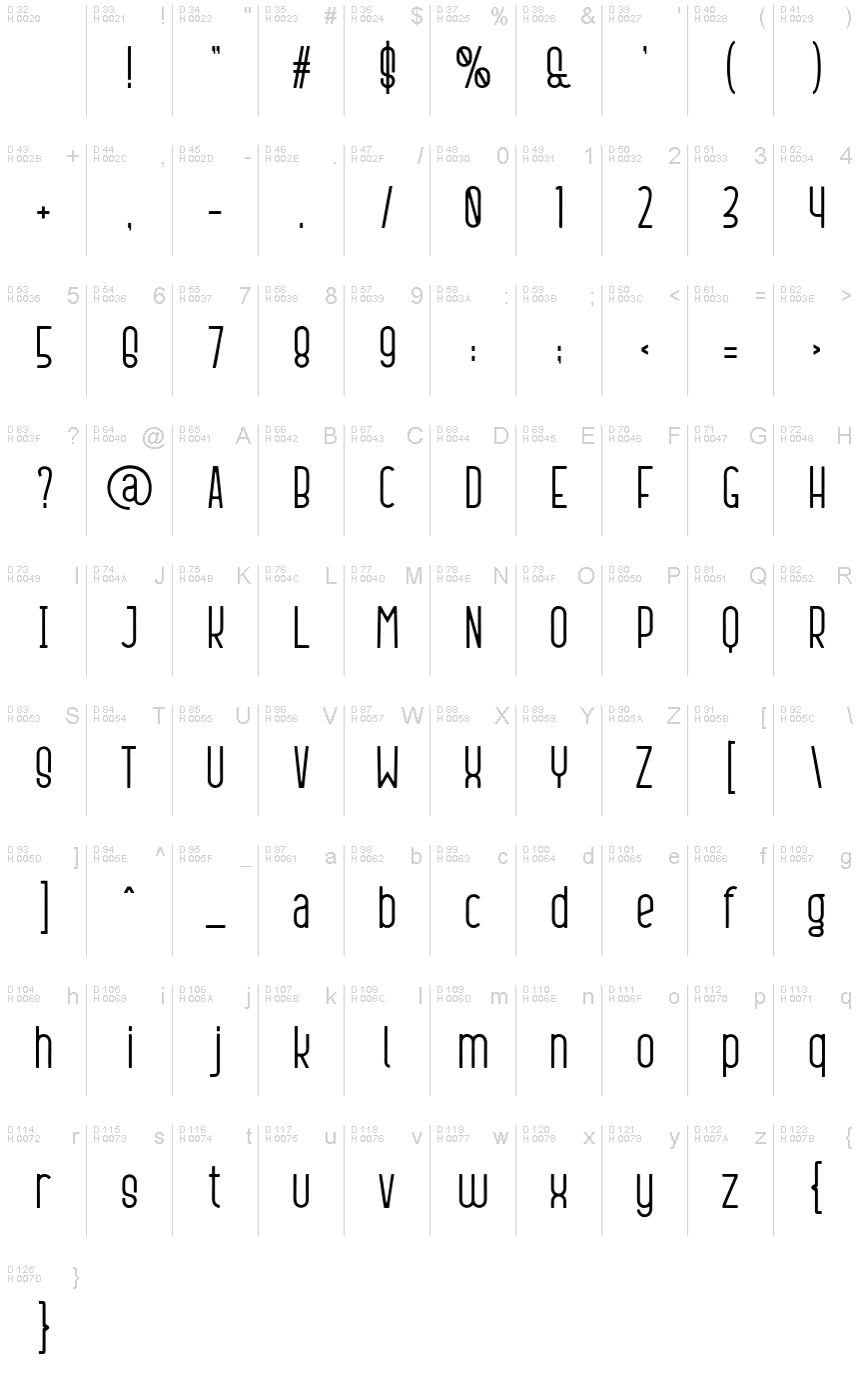 Basic Latin - charmap