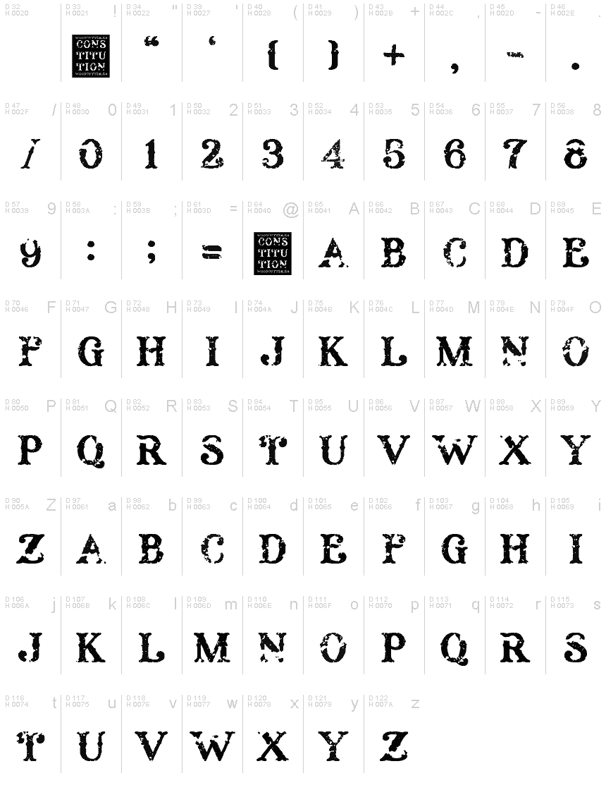 基本ラテン文字 - 文字マップ