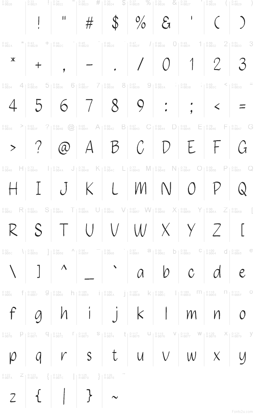 Базова латиниця - Таблиця символів