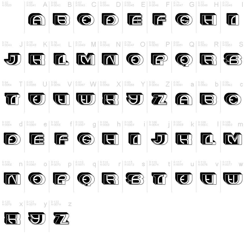 基本ラテン文字 - 文字マップ