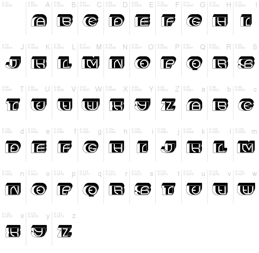 基本ラテン文字 - 文字マップ