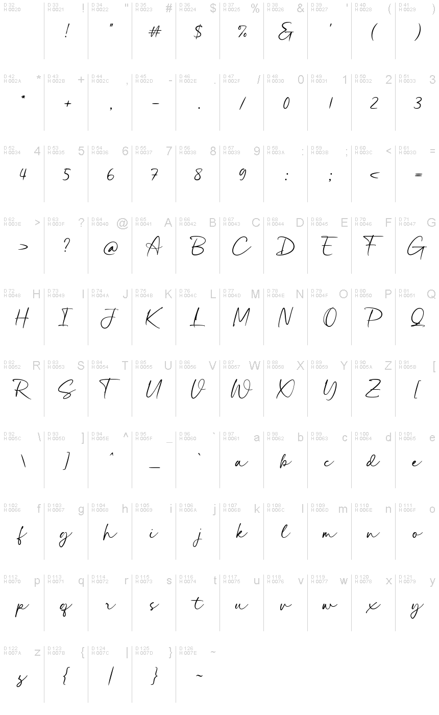 Basic Latin - charmap