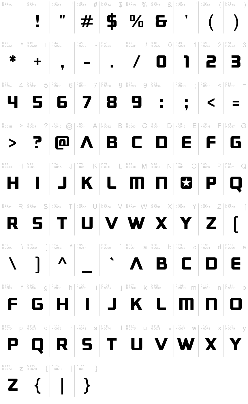 基本ラテン文字 - 文字マップ