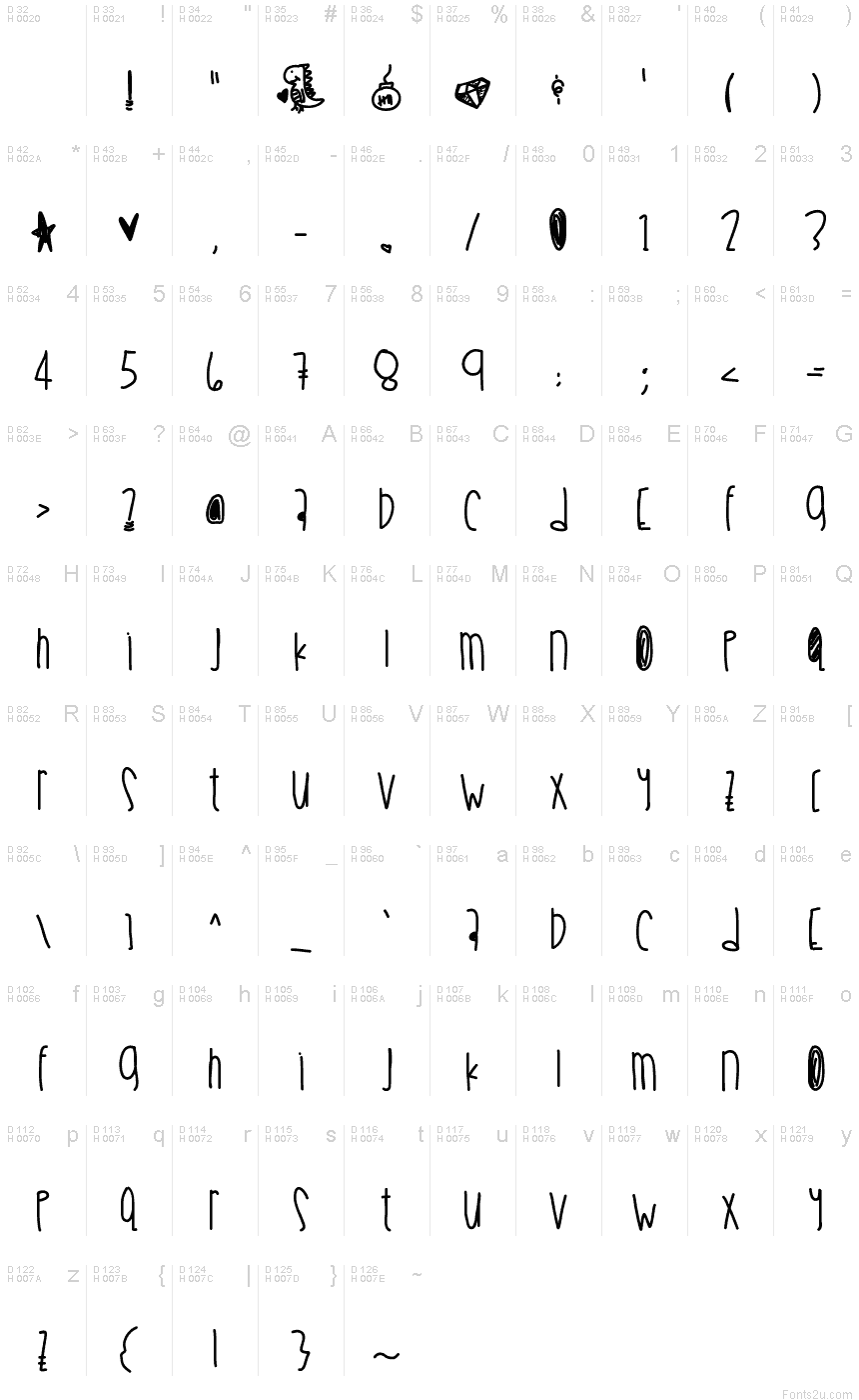 Basic Latin - charmap