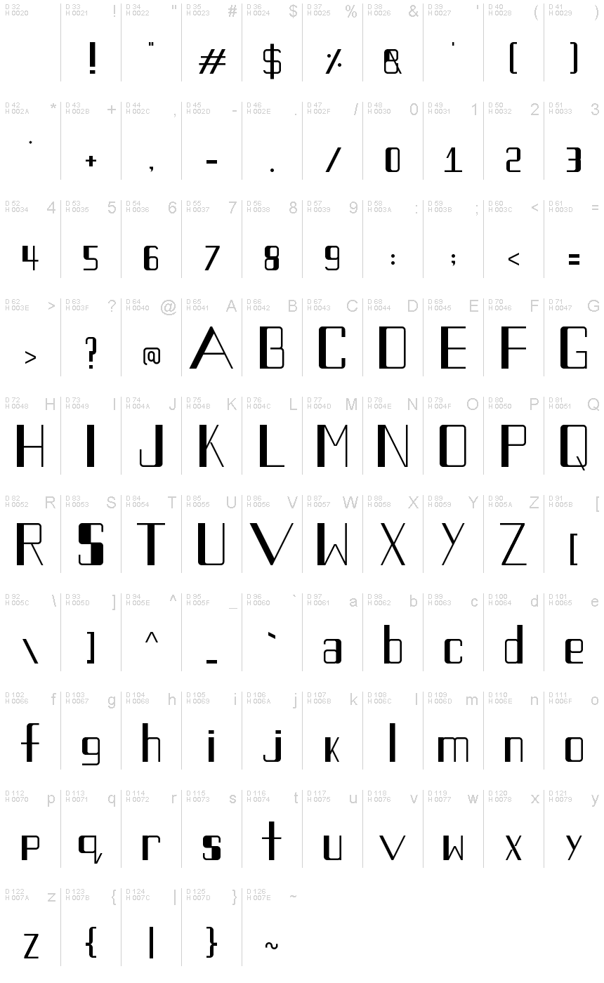 基本ラテン文字 - 文字マップ