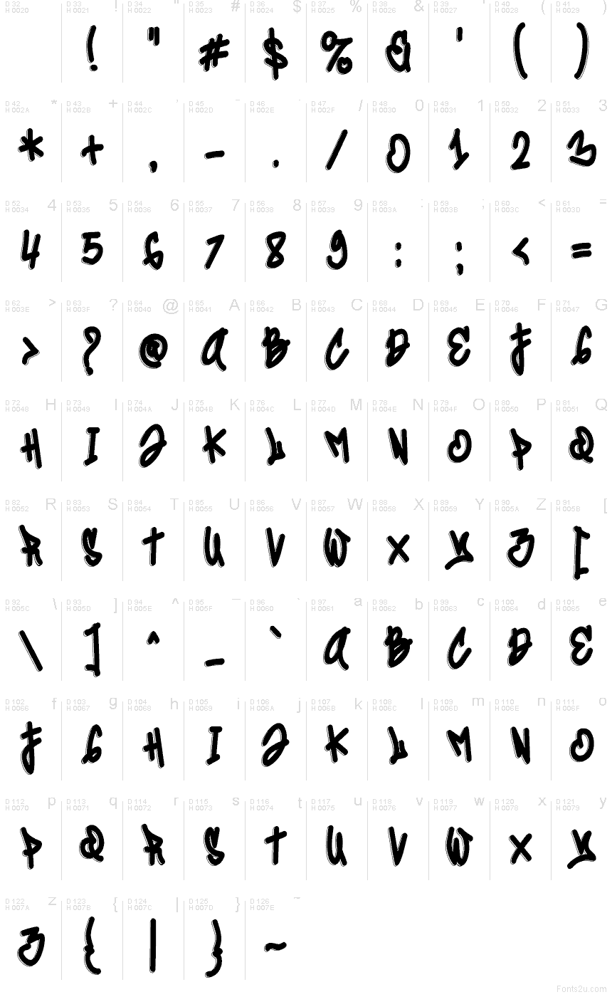 Základní latinka - Tabulka znaků