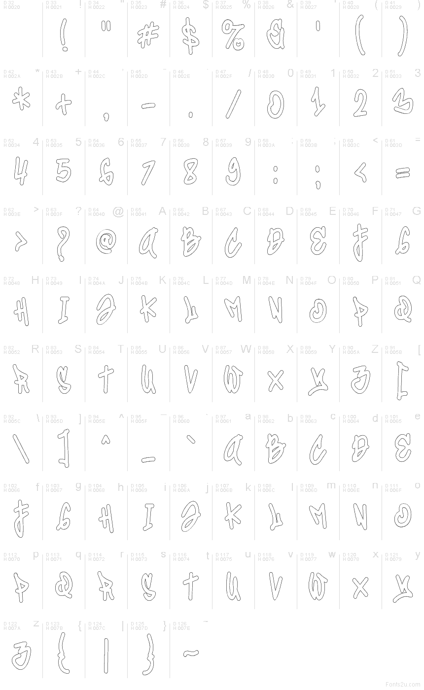 Základní latinka - Tabulka znaků